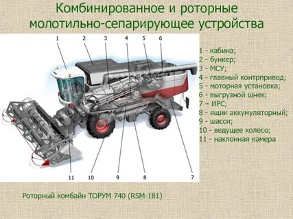 Принцип комбайна