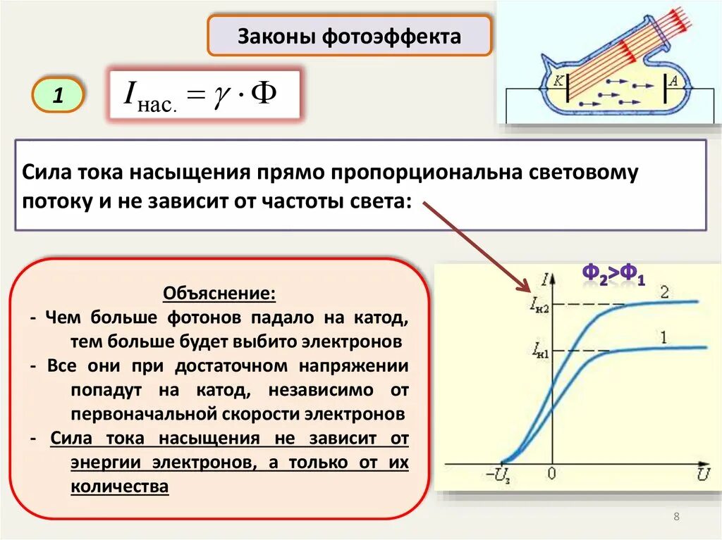 Зависимость тока от частоты фотоэффект. Сила тока насыщения формула. Ток насыщения формула фотоэффект. Зависимость силы тока насыщения от частоты.