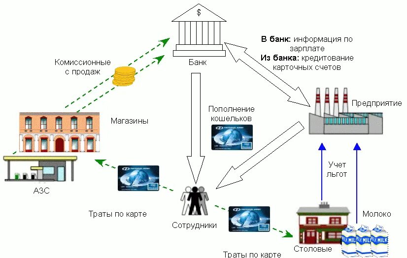 Схемы отмывания денег. Схемы отмывания. схемы обналички. схема отмывания доходов. новые схемы обналички.