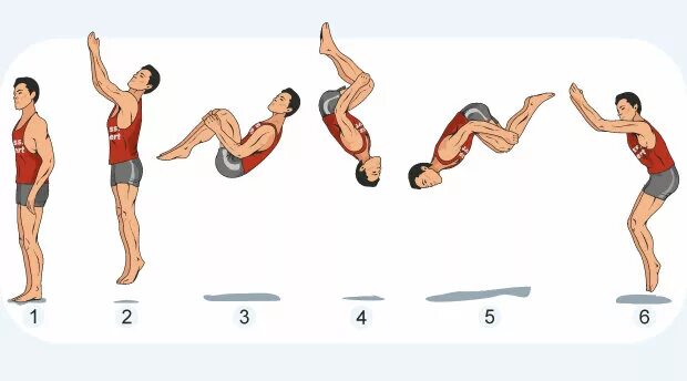 Как научиться делать сальто. Как научиться сальто назад. Сальто вперед. Упражнения для сальто. Как делать сальто вперед
