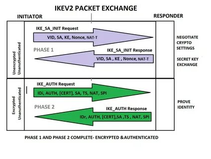 Exchange 2