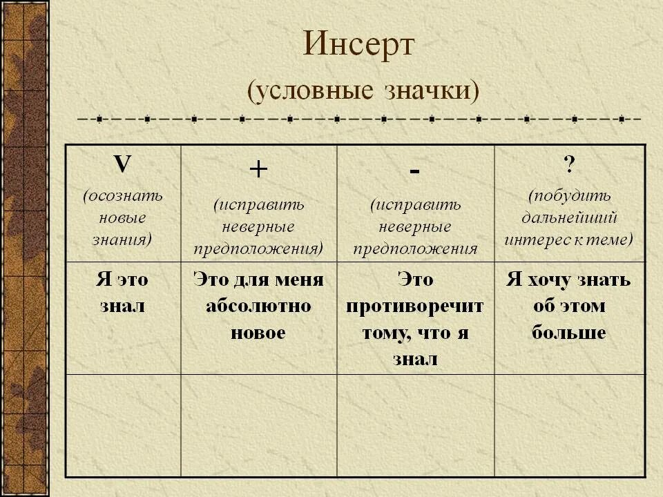 Таблица инсерт. Прием инсерт на уроках английского языка. Метод инсерт. Метод инсерт. Метод инсерт на уроке математики.