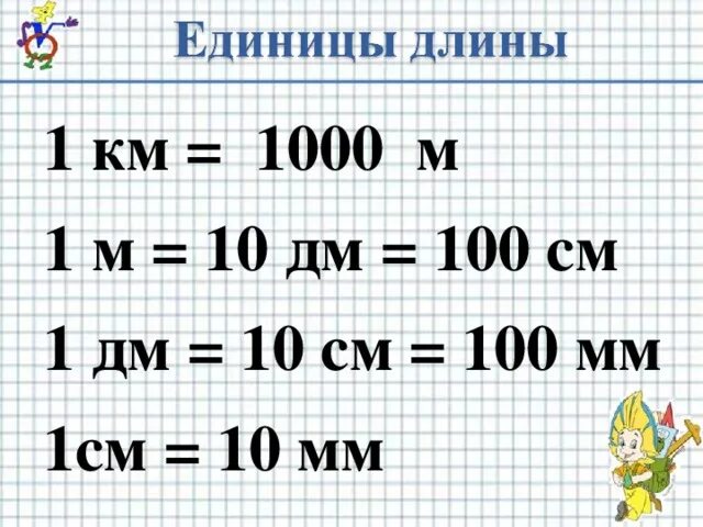 1 м равно дециметров. 1км= м, 1м= дм, 10дм= см, 100см= мм, 10м= см. 10см=100мм 10см=1дм=100мм. 1 М = 10 дм 1 м = 100 см 1 дм см. 1 Км=1000м 1м=100см 1м=10дм 1дм=10см 1см=10мм 1дм=1000мм.