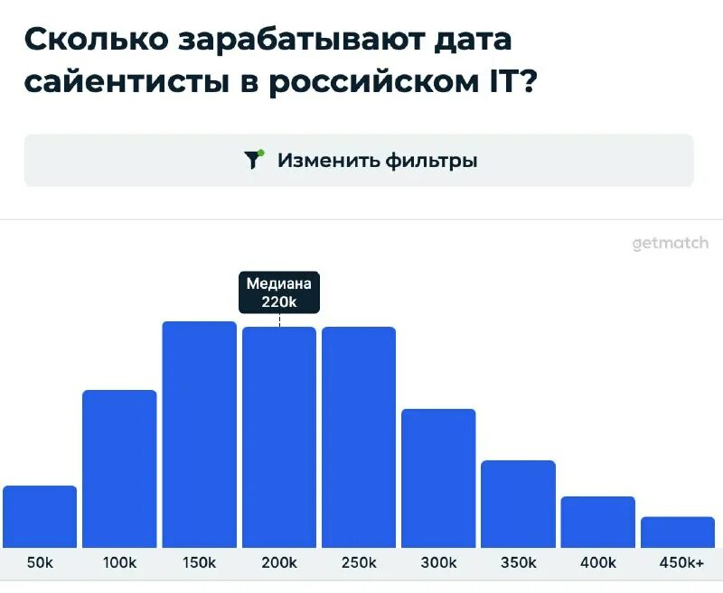3. Зарплаты data. Excel таблица ведомость начисления заработной платы. Зарплата вебразркботчика. Внутренний туризм в россии.