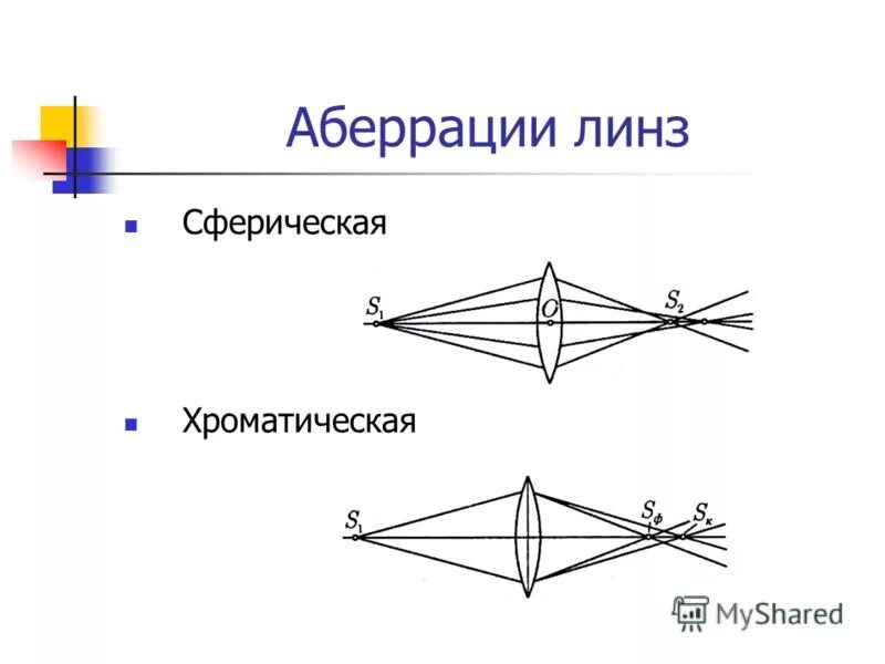 Аберрация группа