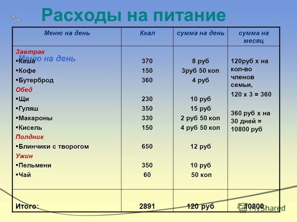 Ежемесячные расходы на питание. Расходы на питание. расходы семьи на питание. планирование расходов на питание. таблица расходов на питание.