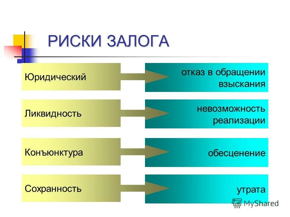 утрата залога