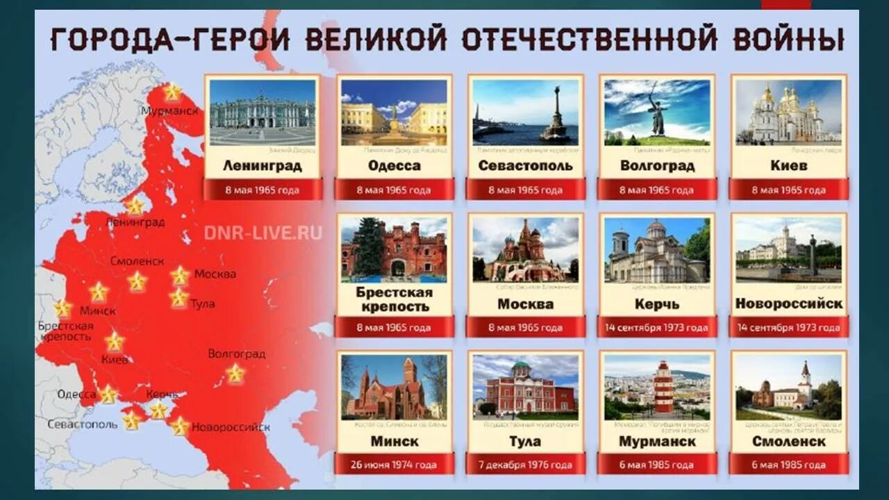 Города новейшего времени названия. Перечислите города герои великой отечественной.