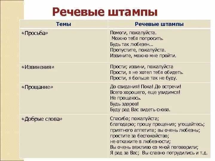 Речевая фраза это. Речевые штампы примеры. Употребление речевых штампов примеры. Штампы в речи примеры. Примеры языковых штампов.