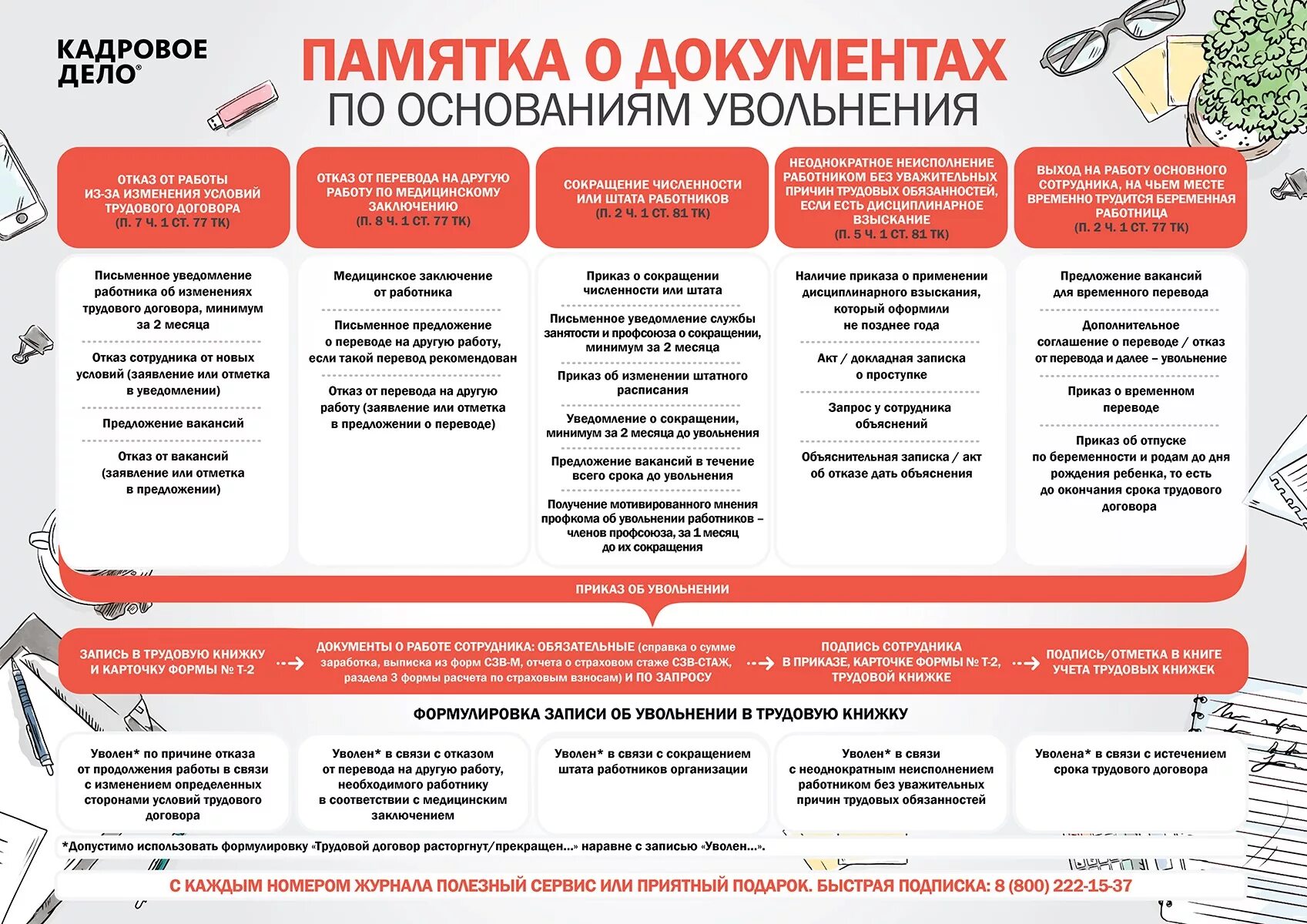 Памятка работнику. Памятка при увольнении сотрудника. Памятка кадровика. Памятка увольнение сотрудника.