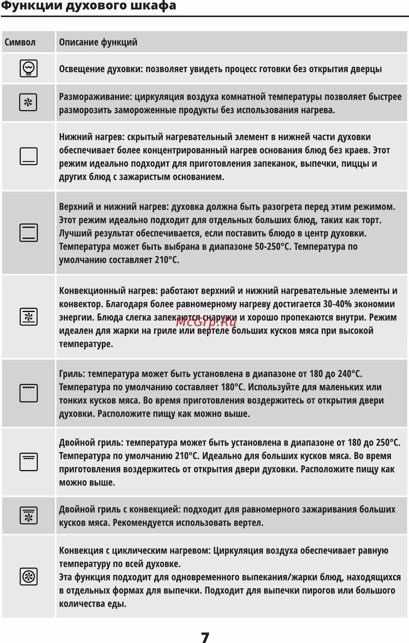 Функции духового шкафа bosch. Eo6585bg духовой шкаф. Функции духовки. Функции духового шкафа. Функции электрической духовки.