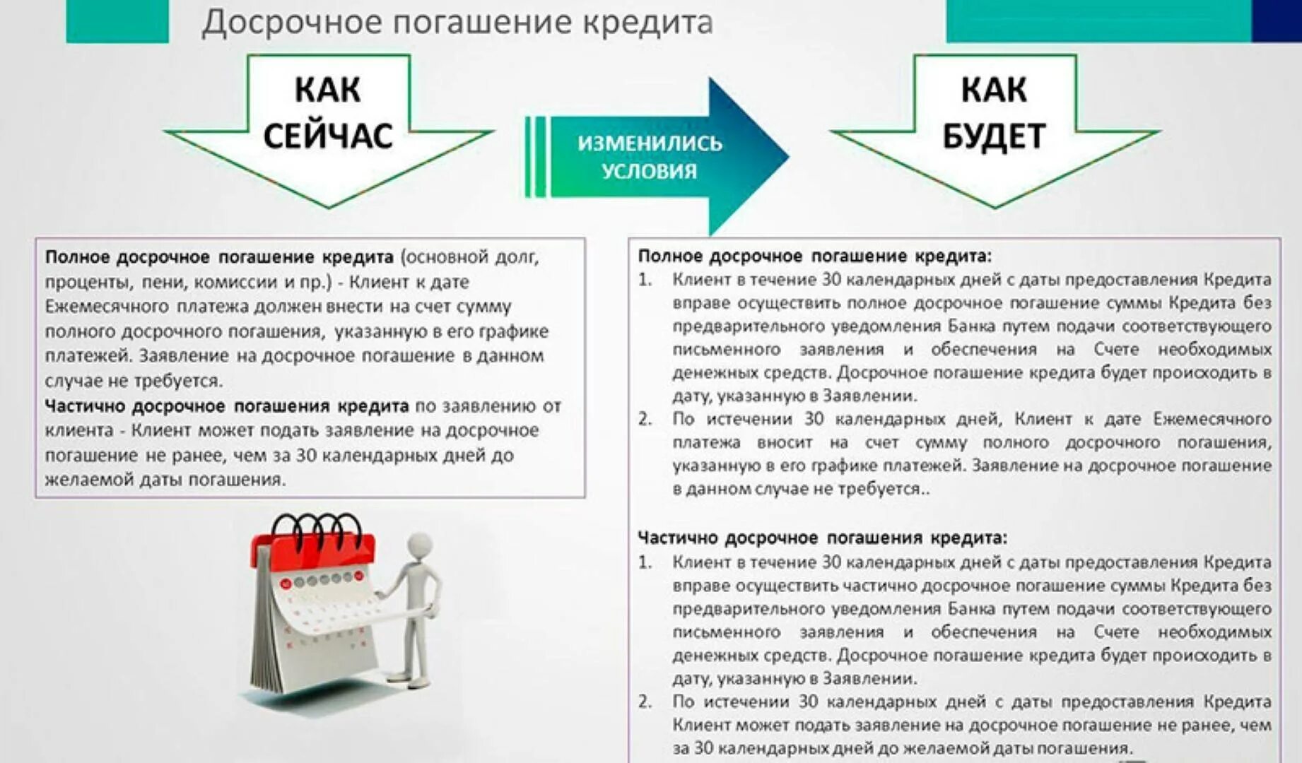 Сайт погашения кредитов. Как погасить кредит досрочно. Досрочное погашение кредита это как. Частичное досрочное погашение. Частичнодосроянре погашение займа.