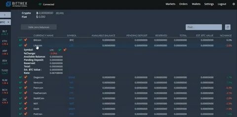 Битрекс