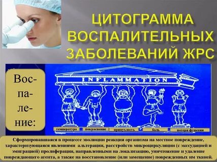Цитограмма что это