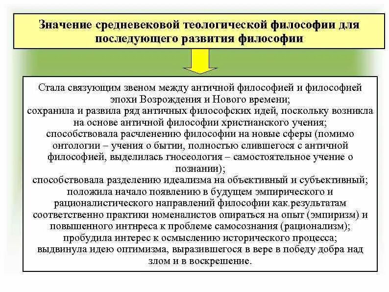 Краткое содержание философии. Основные черты средневековой теологической философии. значение средневековой философии. теологическая функция философии. основные черты школы средневековой теологической философии.