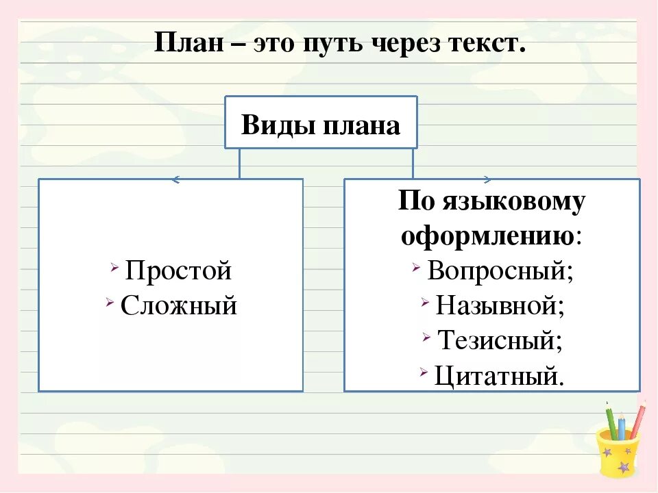 Какие бывают виды слов. План текста. Типы планов текста. Схема составления плана текста. Укажите виды планов текста..