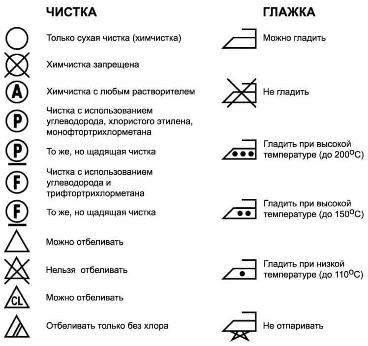Знаки на одежде для глажки расшифровка. Значки на ярлыках одежды расшифровка. Обозначение стирки на ярлыках одежды расшифровка. Обозначение стирки на ярлыках одежды расшифровка. Обозначения для стирки на ярлыках одежды таблица.