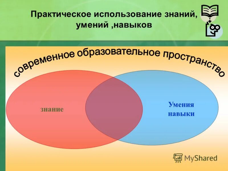 применение полученных знаний на практике. практическое применение знаний умений и навыков. практические умения и навыки. практическое применение знаний умений и навыков. методы обучения практическая работа.