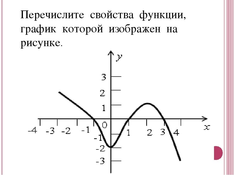 Y g x 1. Свойства функции график функции. Перечислите свойства функции график которой изображен. Свойства графиков функций. Свойства Графика функции.