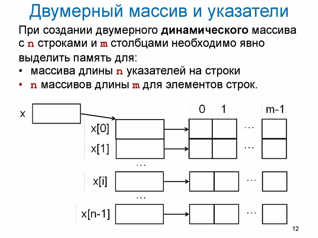 Что такое двумерный массив. Двумерный массив. Двумерный массив в с++ через указатели. Указатель на двумерный массив си. Двумерный динамический массив.