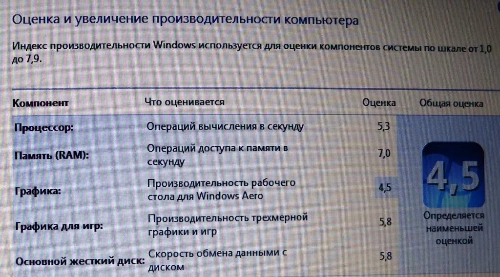 Тест windows 7. Индекс производительности компьютера. Jwtyrf ghjbpdjlbntkmyjcnb gr. Оценка производительности. Оценка производительности компьютера Windows 7.