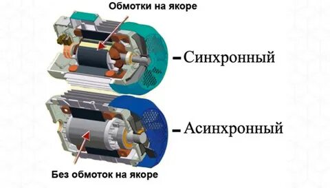 Применение синхронных двигателей