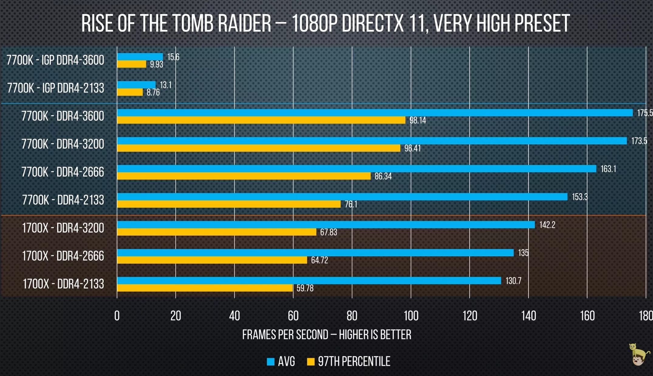 Оперативная память ddr5 частота. Стандартная частота памяти ddr5. I5 7700k vs разгон. Частота оперативной для Ryzen 5 3600. Скорость памяти ddr4 3600.