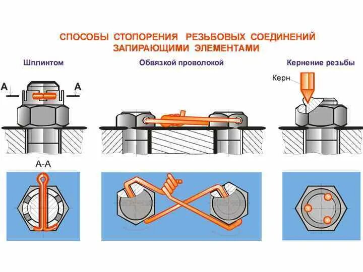 Стопорение болтового соединения. Способы стопорения болтового соединения. Стопорение гайки шплинтом. Способы фиксации болтового соединения.