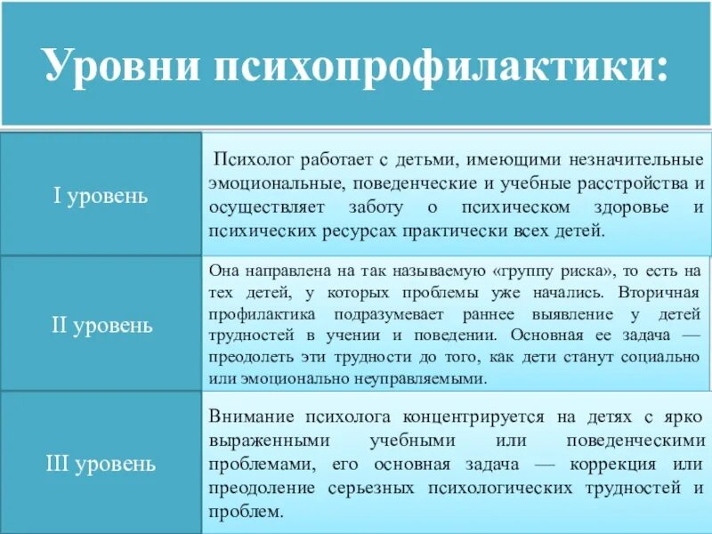 Формы практической психологии. Уровни психологической профилактики. уровни психопрофилактики. уровни работы психолога. уровни психопрофилактики в психологии.