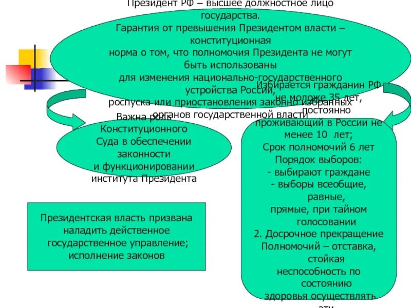 Право это то что государство гарантирует. Должностные лица государства. Высшие должностные лица России. Высшие должностные лица государства.