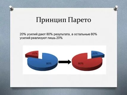Паретто