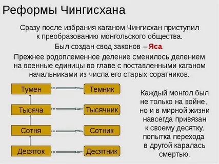 Свод законов созданный чингисханом