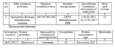 Учет больничных