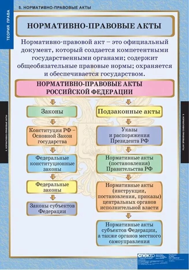 Понятие методическое пособие