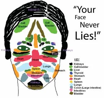 Face карта