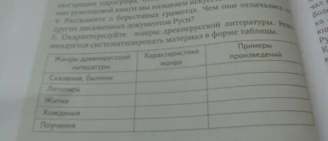 Охарактеризуйте жанры древнерусской литературы