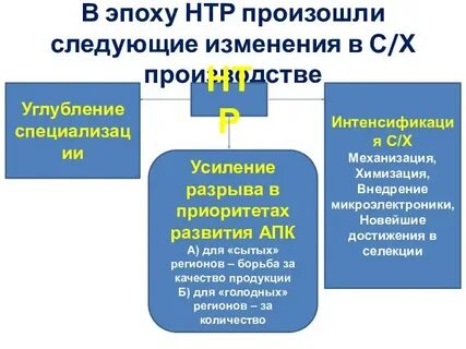 В эпоху нтр наиболее высокими темпами развиваются