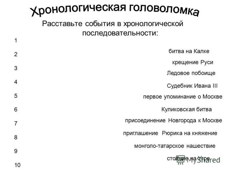 Хронологическая последовательность куликовской битвы