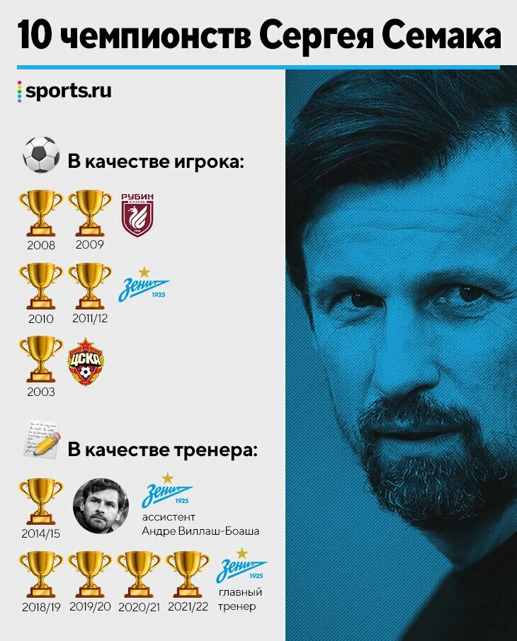 Сколько лет семаку. Семак сколько чемпионств. майя семак, дочь главного тренера «зенита» сергея семака,.