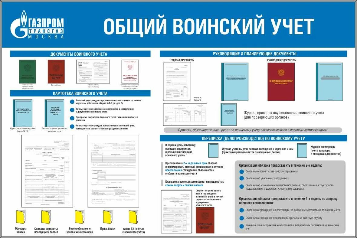 Сайт военных документов. Стенд по воинскому учету. Информация по воинскому учету для стенда. Информационный стенд военного учета. Стенд военный учет в организации.