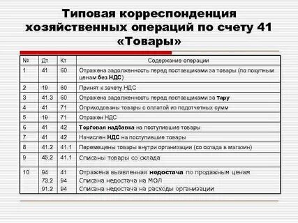Составление бухгалтерских корреспонденций