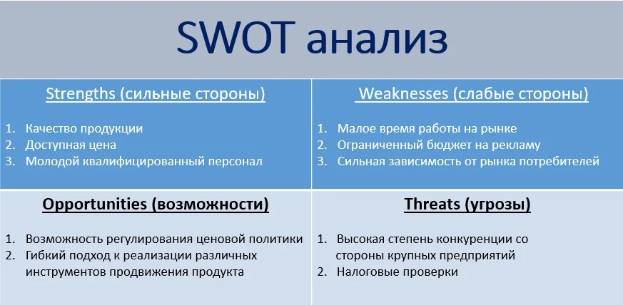 Smm анализ. SWOT анализ сильные и слабые стороны. SWOT анализ сильные стороны. Анализ сильных и слабых сторон конкурентов. «Сильные стороны» SWOT-анализа конкурента.