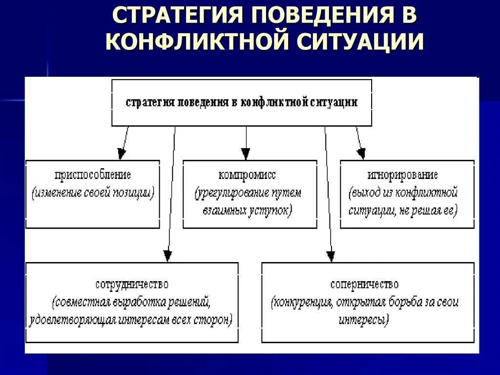 Какая стратегия поведения