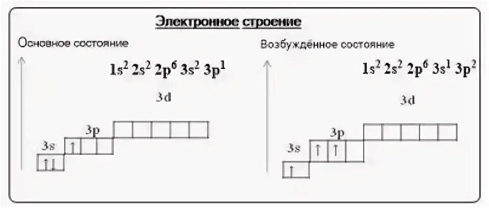 Схема строения иона al3 это. Строение Иона алюминия. Строение атома алюминия в возбужденном состоянии. Алюминий в возбужденном состоянии электронная формула. Строение атома алюминия электронная формула.