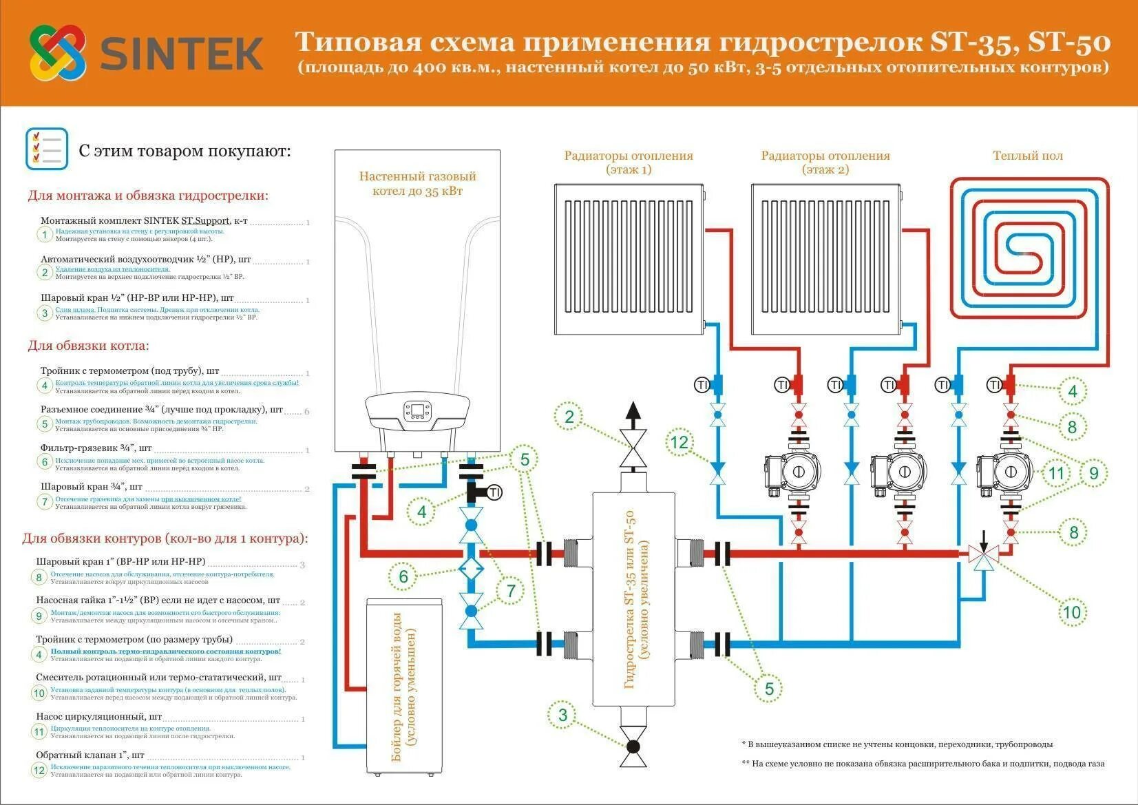 Схема котлового контура котла отопления. Схема подключения отопления к газовому котлу навесной. Схема подключения двух контуров отопления к газовому котлу. Схема двухконтурного электрического котла отопления.