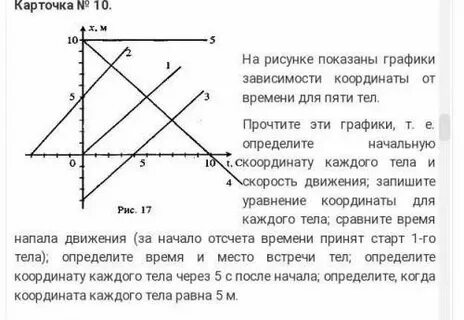 График зависимости координаты шарика от времени