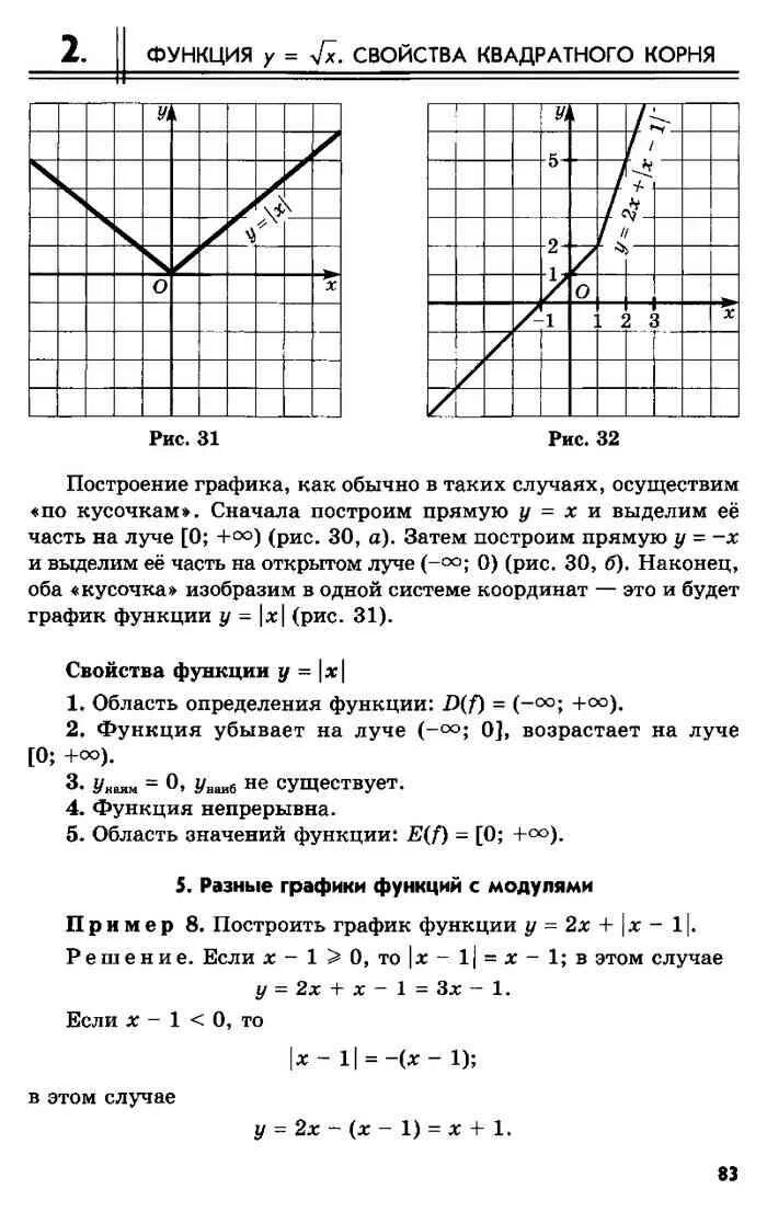 Ответы учебник мордкович. Свойства функции 8 класс Алгебра Мордкович. Алгебра 8 класс Мордкович 8.10 решение. Свойства графиков функций. Свойства функции 8 класс Алгебра.