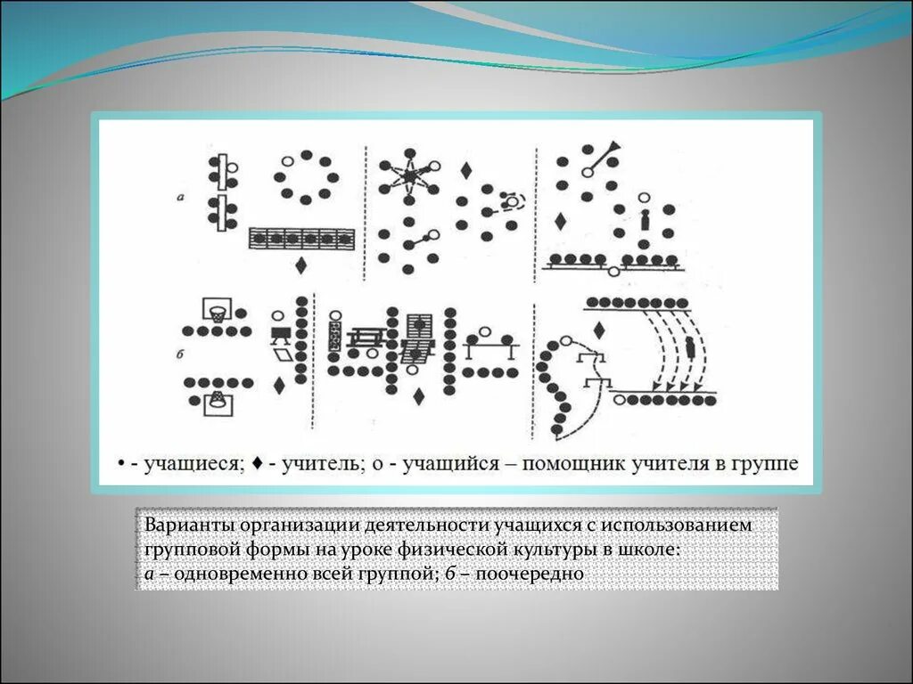 Методы организации деятельности упражнение. Схемы способов организации детей на физкультурных занятиях. Фронтальный способ организации детей на физкультурном занятии схема. Групповой способ организации детей на физкультурном занятии схема. Способы организации детей на физкультурном занятии.