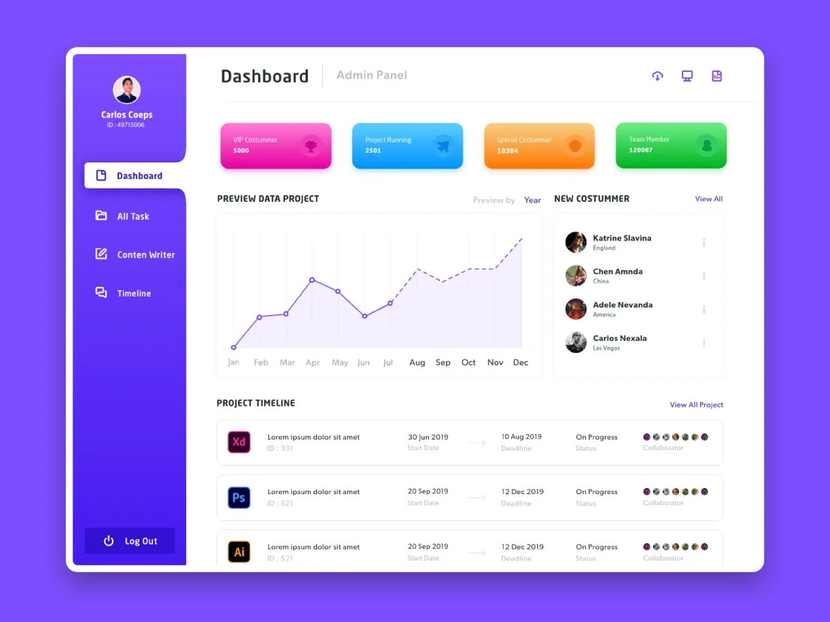 Secure dashboard jspa. Дашборд. дашборд панель. дашборд шаблон. шаблоны dashboard.