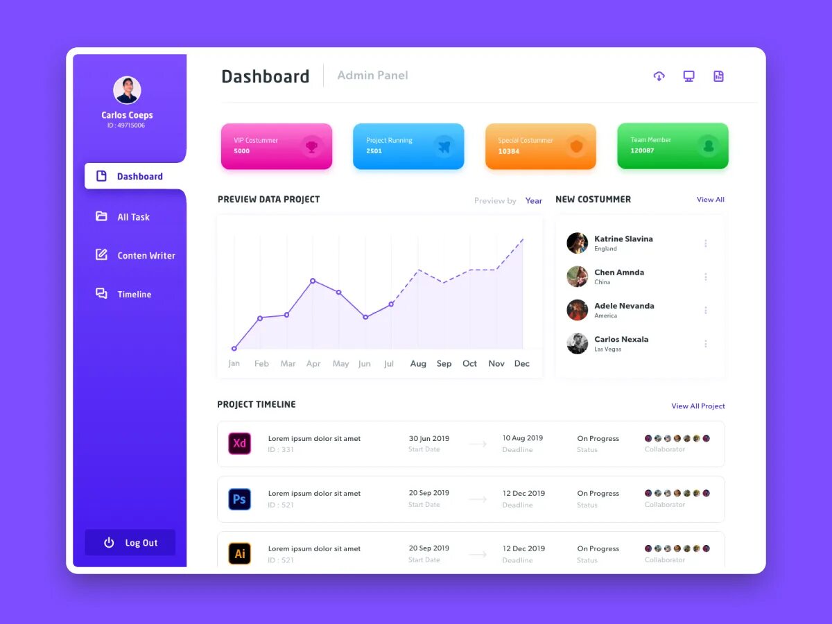 Https db ru dashboard. Дашборд. Dashboard шаблон. Дашборд шаблон. Dashboard для клиники.